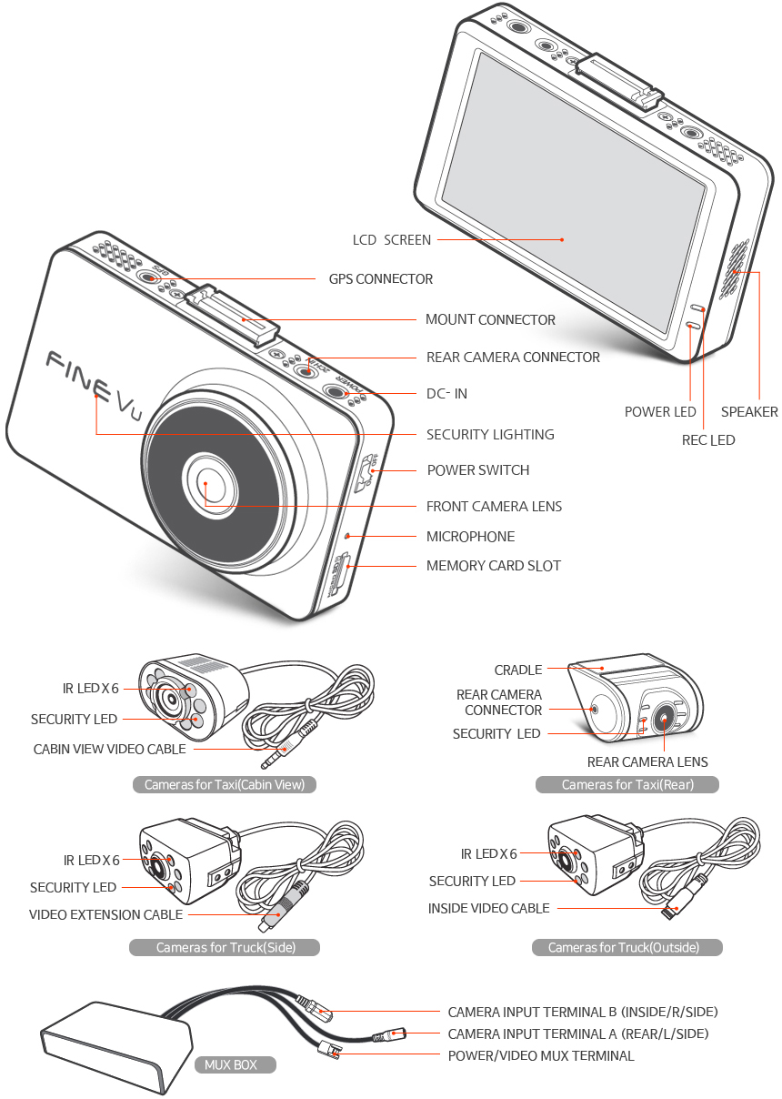 Christmas Sale: FineVu LX2000, 2 Channel Dash Cam, Full HD