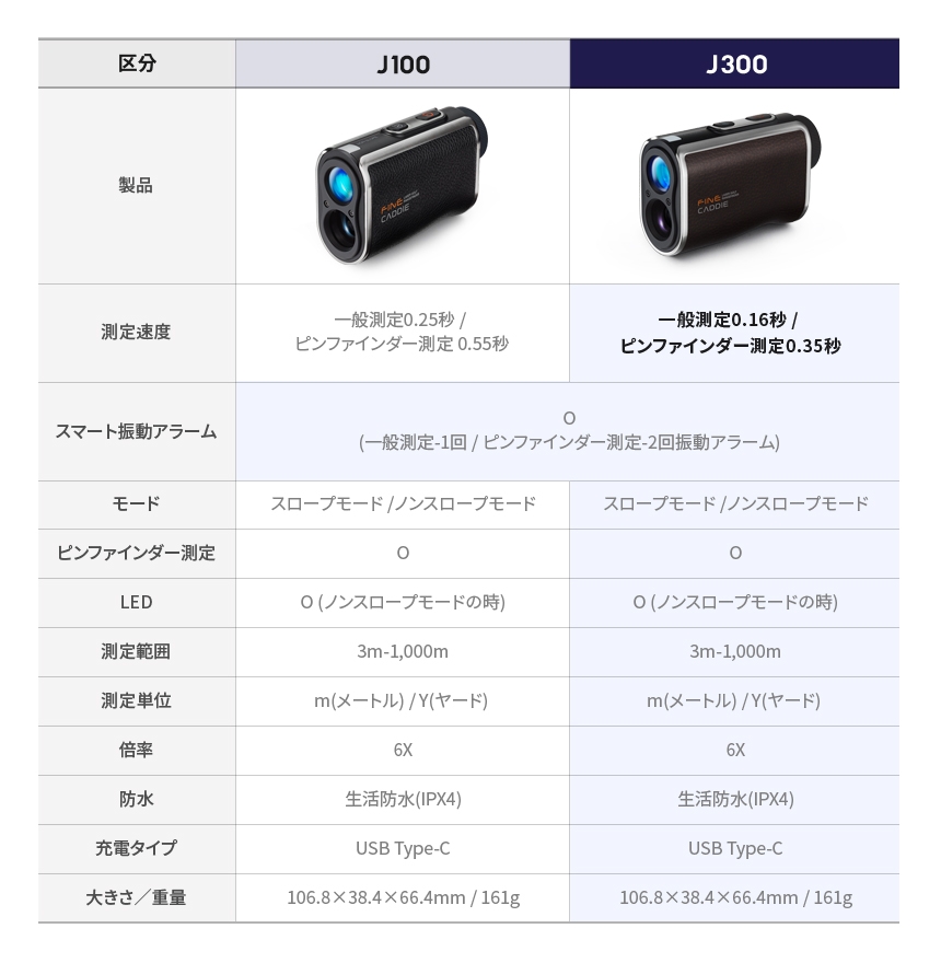 FINECADDIE J300